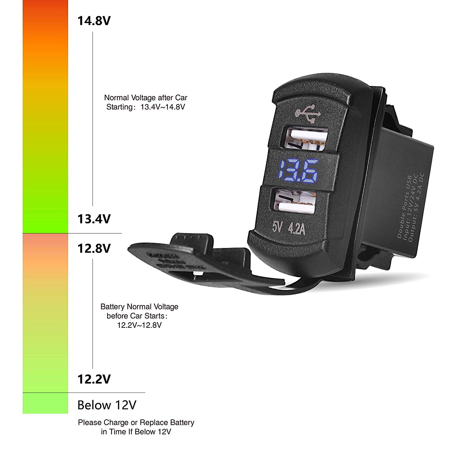 شاحن USB مزدوج الشكل 4.2 أمبير مع فولتميتر