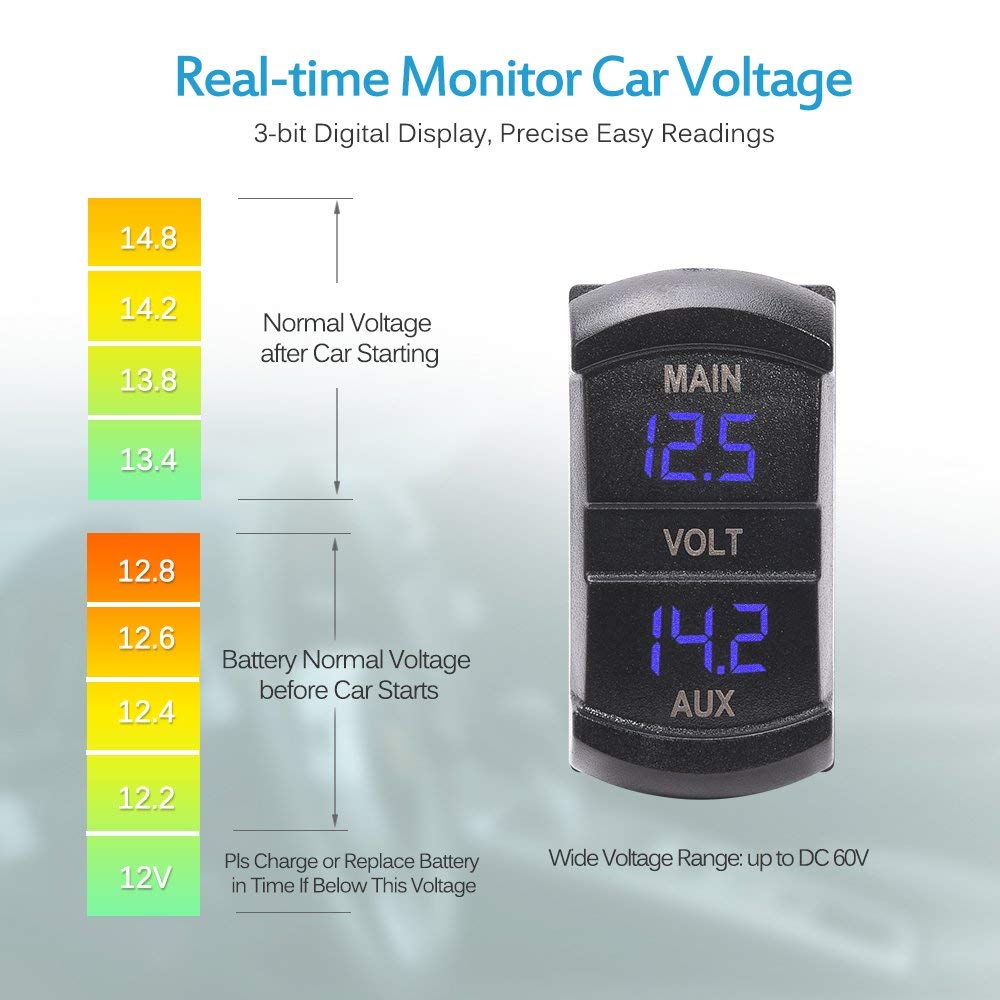 Rocker Dual Voltmeter